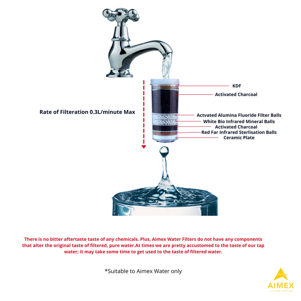 Aimex 8 Stage Fluoride reduction Water Filter Cartridges x 6